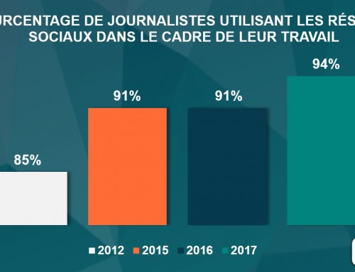 JOURNALISTES ET RESEAUX SOCIAUX 2017