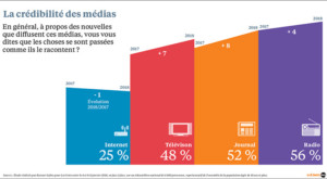 CP CONSEIL | Créateur de bruit médiatique